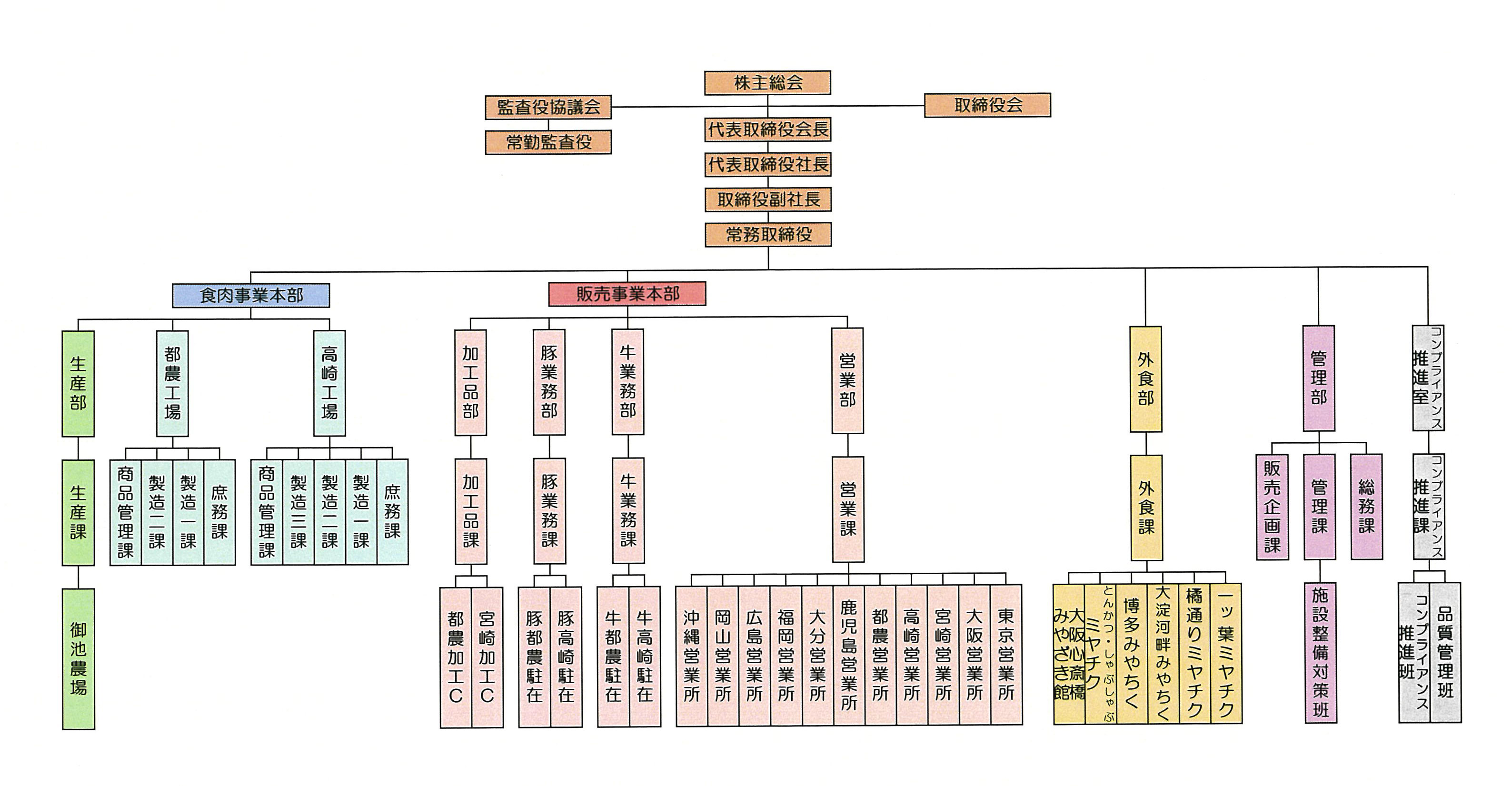 企業情報 株式会社ミヤチク